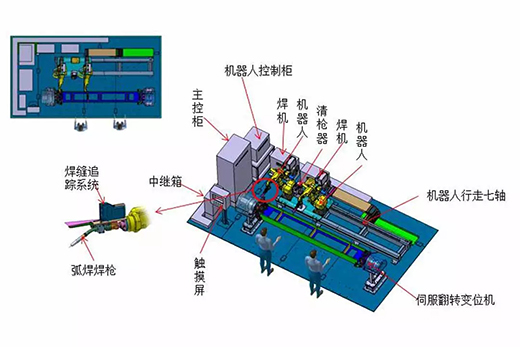 mg冰球突破智能跟踪机械人焊接系统