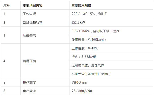 mg冰球突破KN95口罩封边机手艺参数