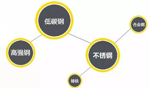 mg冰球突破逆变式钢筋对焊机DS 400/500适用焊接材质