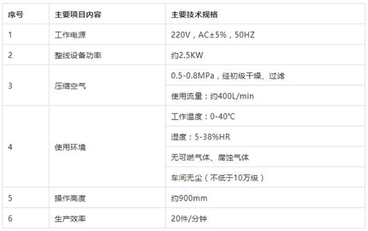 mg冰球突破KN95口罩耳带机手艺参数