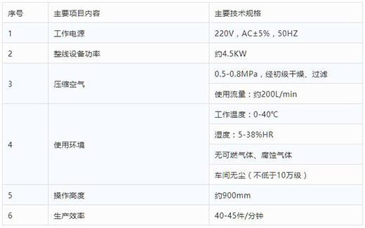 mg冰球突破半自动平面口罩耳带机手艺参数